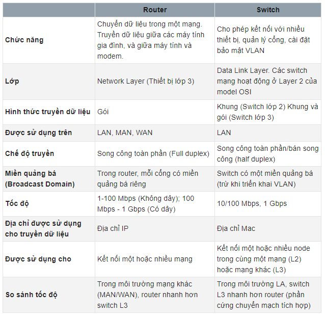 Máy tính trần lâm, máy tính sóc trăng, thủ thuật thao tác văn bản