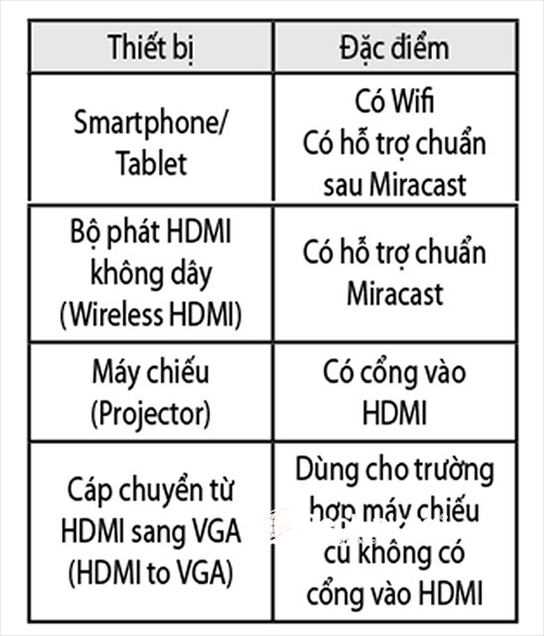 Máy tính Trần Lâm | Máy tính Sóc Trăng | (0299) 3616 567| trinh-chieu-khong-day-theo-phong-cach-hoan-toan-moi